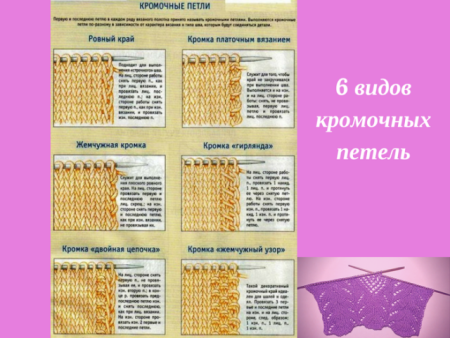 Кромочная петля