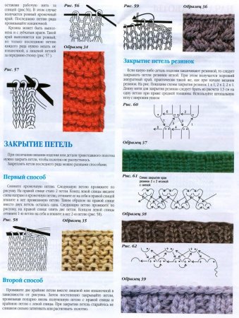 Кромочная петля