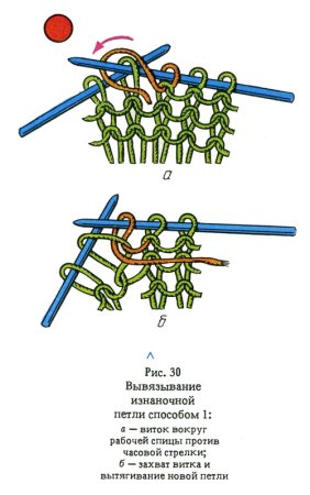 Что такое кромочная петля в вязании спицами