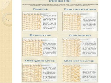 Кромочная петля