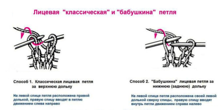 Кромочная петля из 3 петель