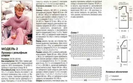 Свитер женский спицами для начинающих схемы из толстой пряжи