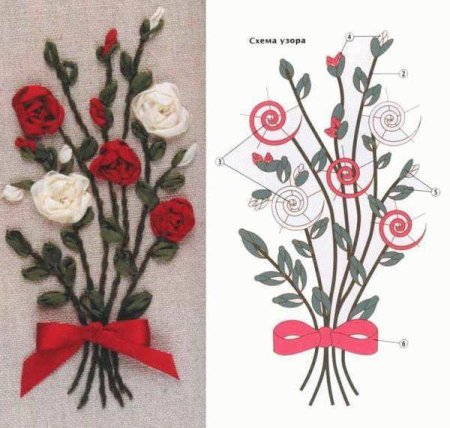 Вышивка лентами для начинающих схемы