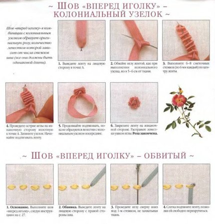 Швы для вышивания лентами для начинающих