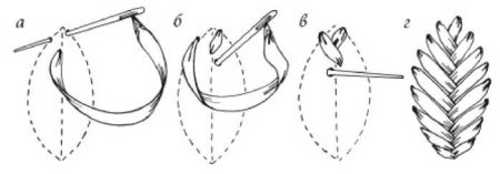 Схемы вышивки атласными лентами