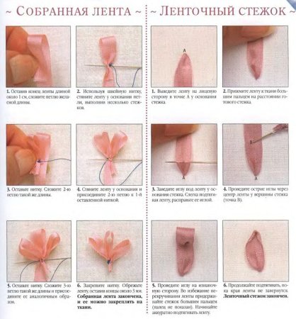 Вышивание лентами для начинающих пошагово