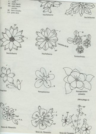 Простые схемы для вышивания лентами