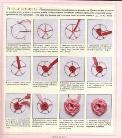 Вышивка лентами для начинающих схемы с объяснениями