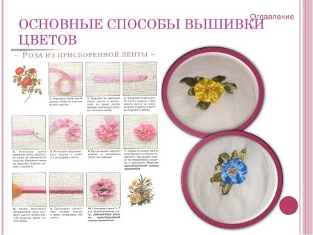 Приемы вышивания лентами