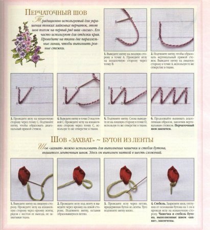 Схема для вышивания лентами для начинающих пошагово