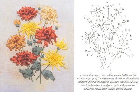 Вышивка лентами схемы