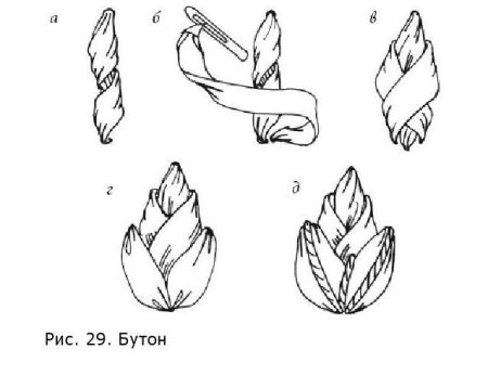 Вышивка лентами схемы