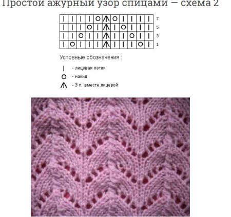 Простое ажурное вязание спицами схемы и описание бесплатно
