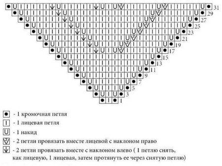 Вязание спицами бактусы и шали со схемой и описанием