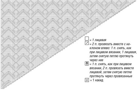 Бактус спицами ажурным узором схемы