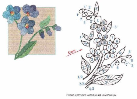 Вышивка гладью схемы для начинающих