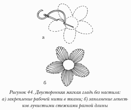 Вышивка тамбурным швом схемы и рисунки для детей