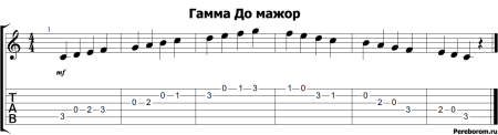 Гамма до мажор на гитаре аппликатура