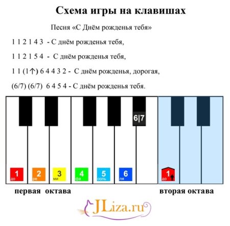 Схема игры на пианино по клавишам с цифрами для детей