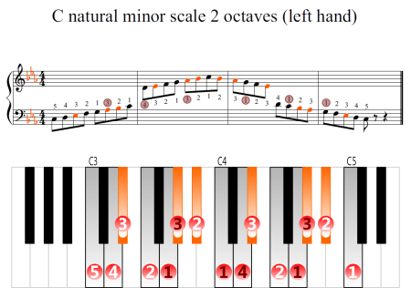 DB Minor Scale