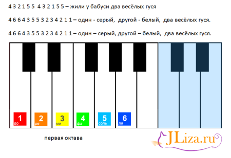 Схема игры на пианино по клавишам для детей