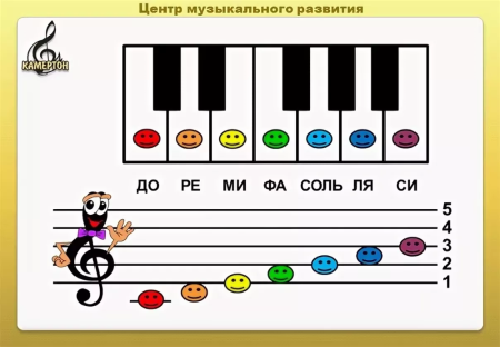 Нотный стан гамма до мажор