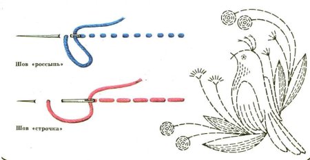 Стебельчатый шов иголкой схема