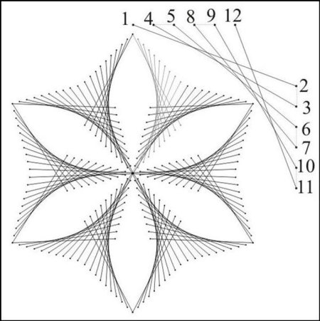 Работы изонитью со схемами для начинающих