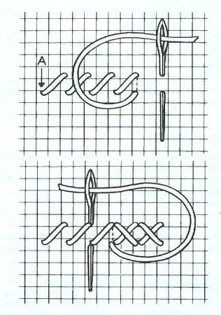 Как вышивать крестиком по канве по схеме