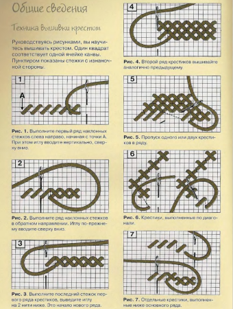 Как научиться вышивать крестиком для начинающих по схеме