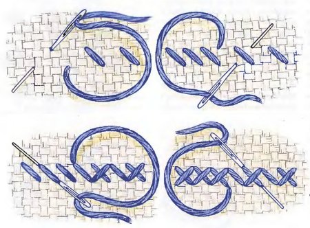 Как вышивать крестиком по канве с рисунком для начинающих