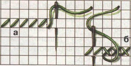 Техника вышивки крестом для начинающих пошагово