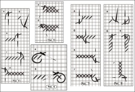 Схема как вышивать крестиком для начинающих