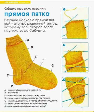 Вязать пятку носка спицами схема