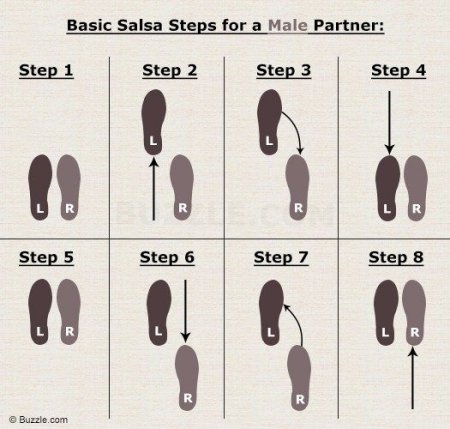 Сальса танец для начинающих основные шаги