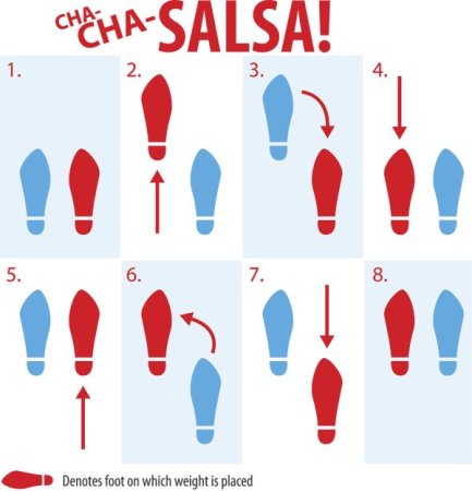Сальса базовые движения