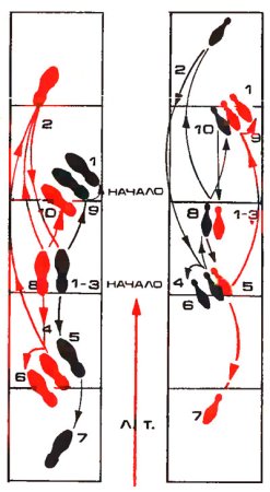 Основные движения в танго схема