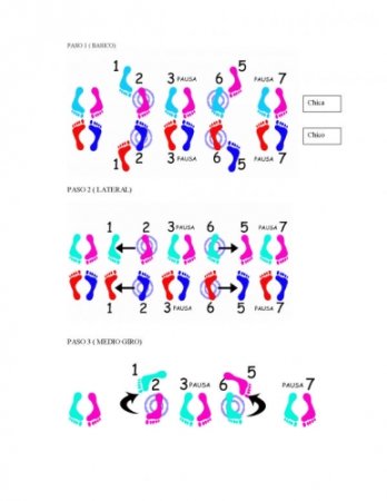 Сальса схема шагов