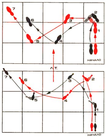 Венский вальс схема танца