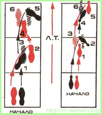 Венский вальс схема танца