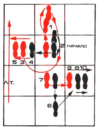 Кросс-степ вальс схема шагов