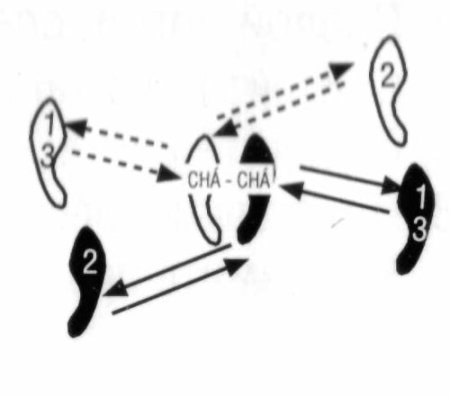 Схема танца чача