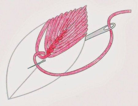 Вышивка гладью схемы