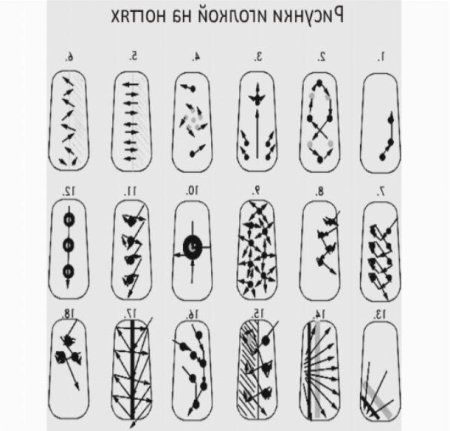 Схемы рисования на ногтях