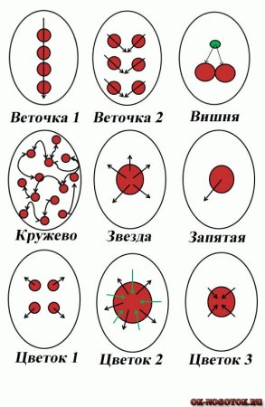 Схемы рисунков на ногтях