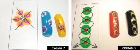 Рисунки на коротких ногтях иголкой схемы
