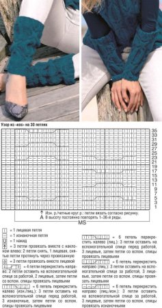 Схема вязки гетров