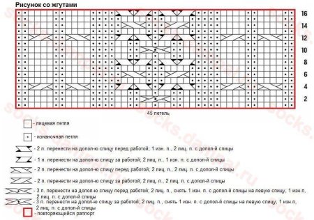 Схемы вязания спицами носков с аранами