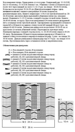 Схема вязания наколенников спицами