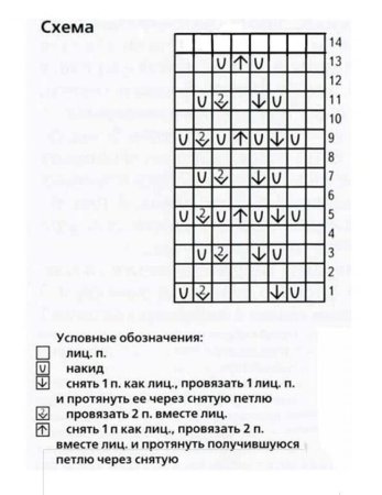 Вязание спицами ажурные гольфы схемы и описание